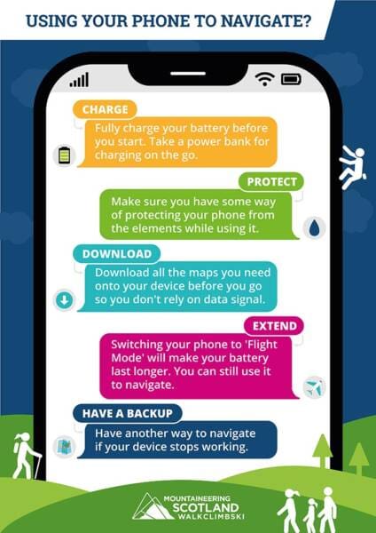 Mobile Navigation Infographic v3 Mobile App Graphic